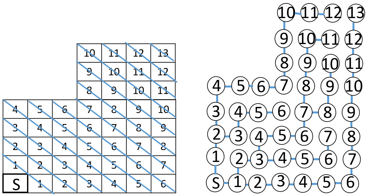 Figure 17